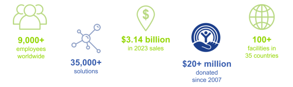 About Avient graphic