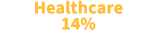 Healthcare 14%