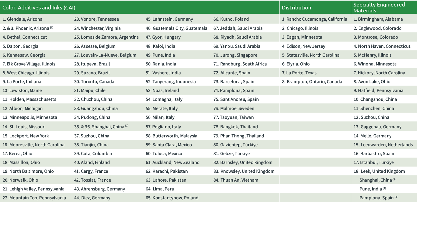 Color, Additives and Inks (CAI),,Distribution,Specialty Engineered Materials,1. Glendale, Arizona,23. Vonore, Tenness...