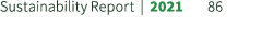 Sustainability Report | 2021 86