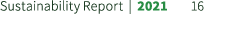 Sustainability Report | 2021 16