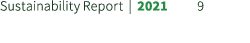 Sustainability Report | 2021 9