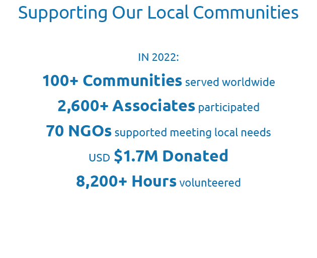 Supporting Our Local Communities In 2022: 100+ Communities served worldwide 2,600+ Associates participated 70 NGOs su...