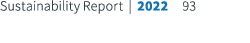 Sustainability Report | 2022 93