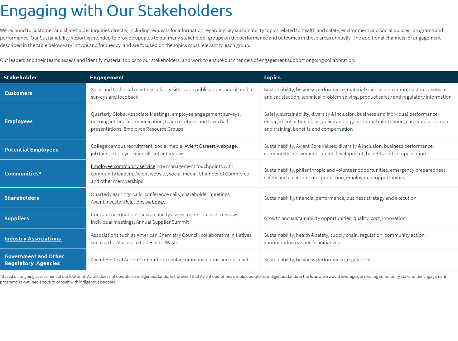 Engaging with Our Stakeholders We respond to customer and shareholder inquiries directly, including requests for info...