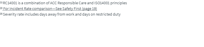 (1) RC14001 is a combination of ACC Responsible Care and ISO14001 principles (2) For Incident Rate comparison—See Saf...
