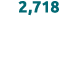 2,718 